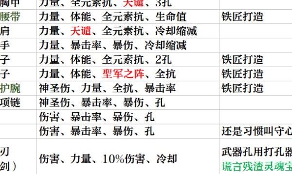 暗黑破坏神3如何鉴定装备